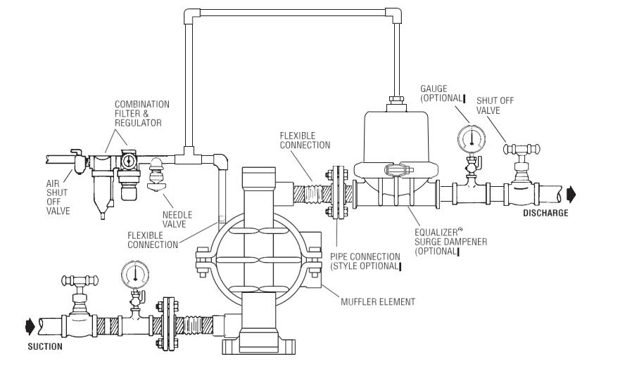 Wilden Diaphragm Pump P.025 KZPPP-TNL-TF-KTV - Wilden Pump | A&S Pump